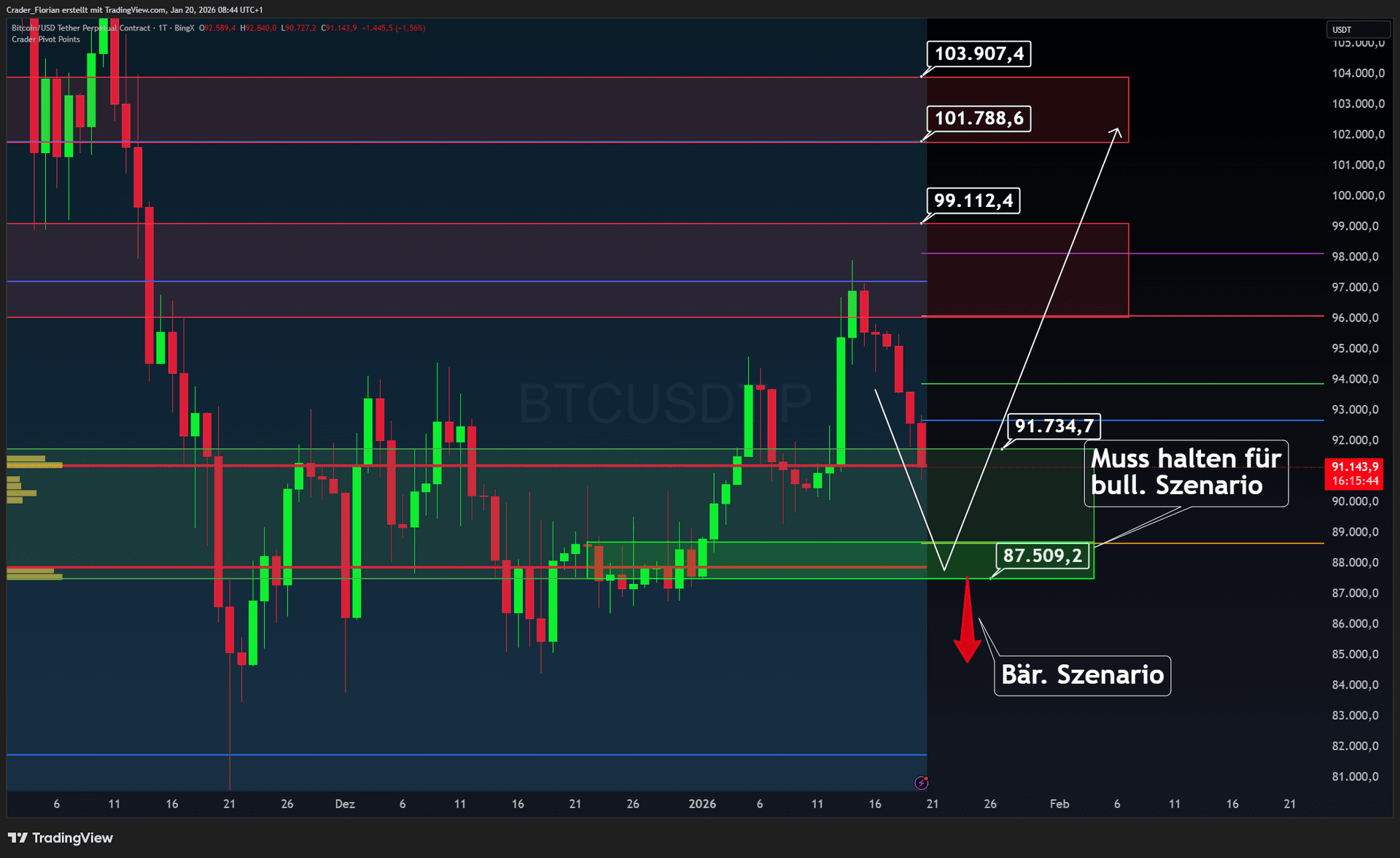 BITCOIN - MEGA CRASH VORAUS? 