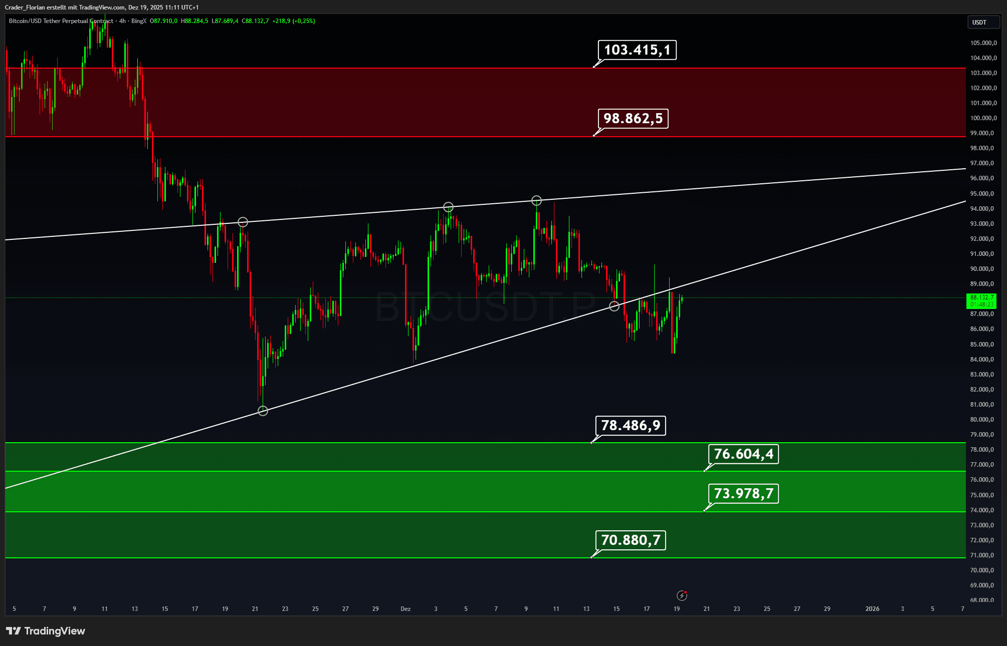 Zinsschock ohne Nachbeben – Warum die Märkte überraschend stabil bleiben