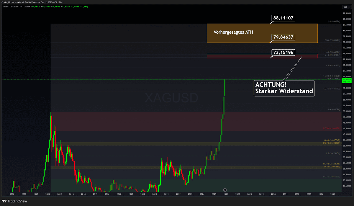 Silber im Fokus – das stille Kraftpaket der Märkte
