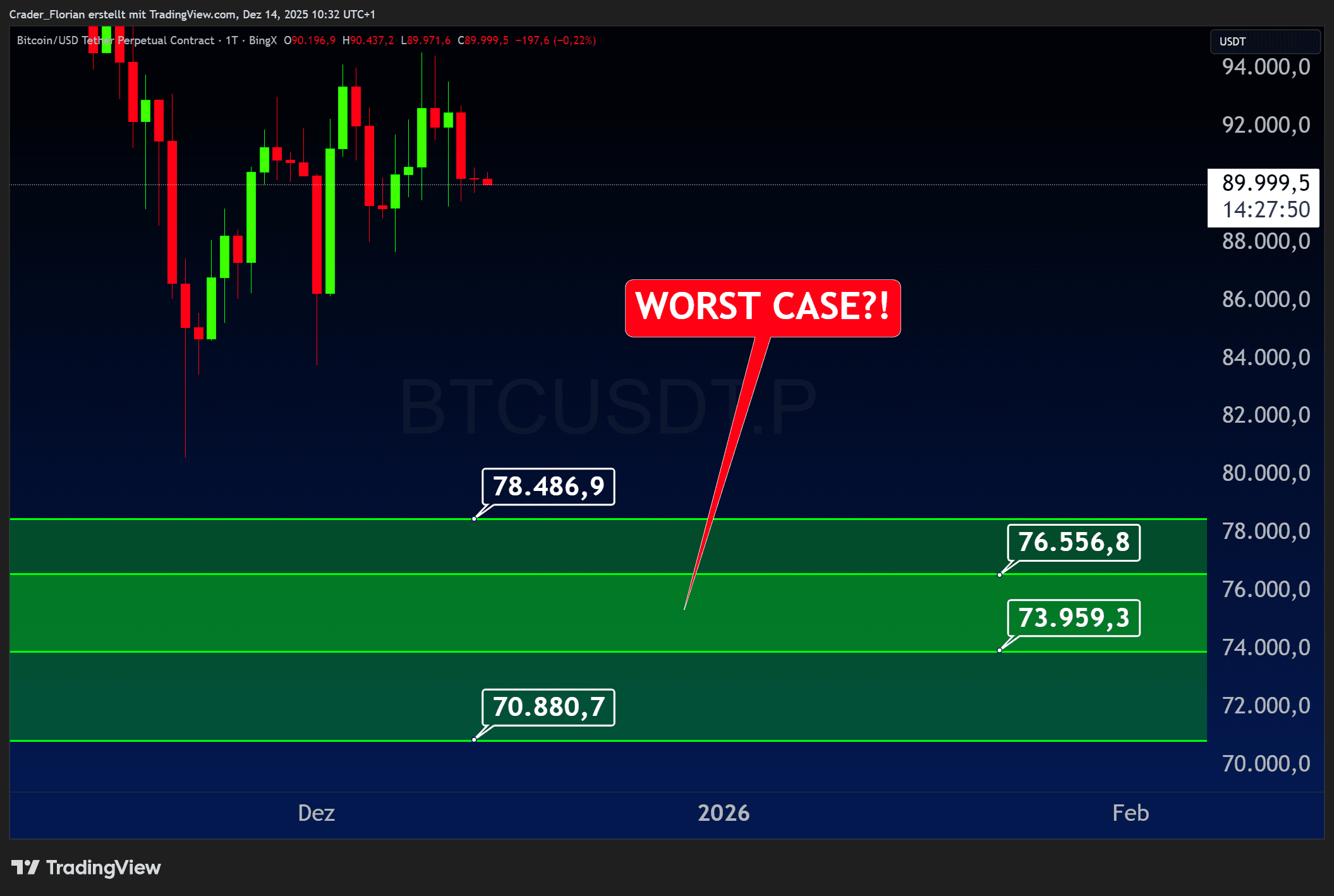 BOJ CRASHED FINANZMÄRKTE?