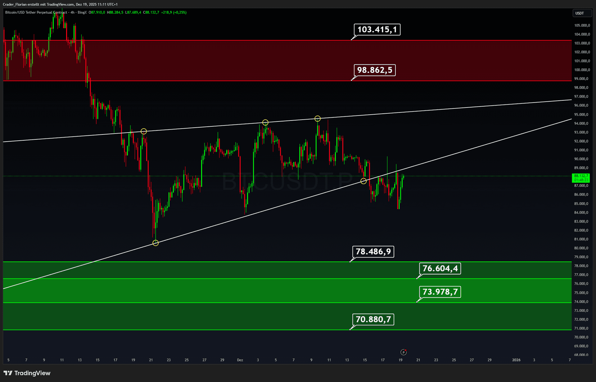 Zinsschock ohne Nachbeben – Warum die Märkte überraschend stabil bleiben