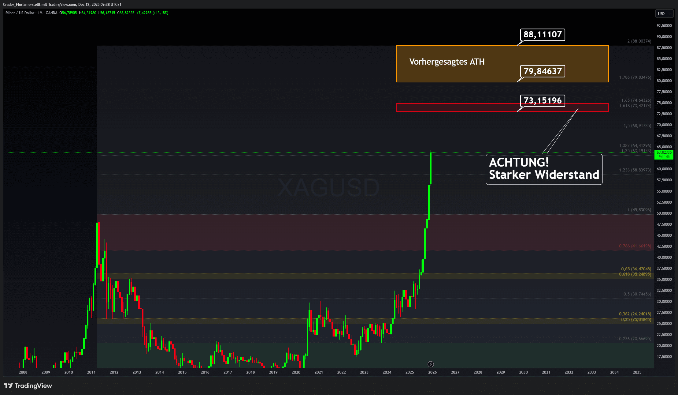 Silber im Fokus – das stille Kraftpaket der Märkte