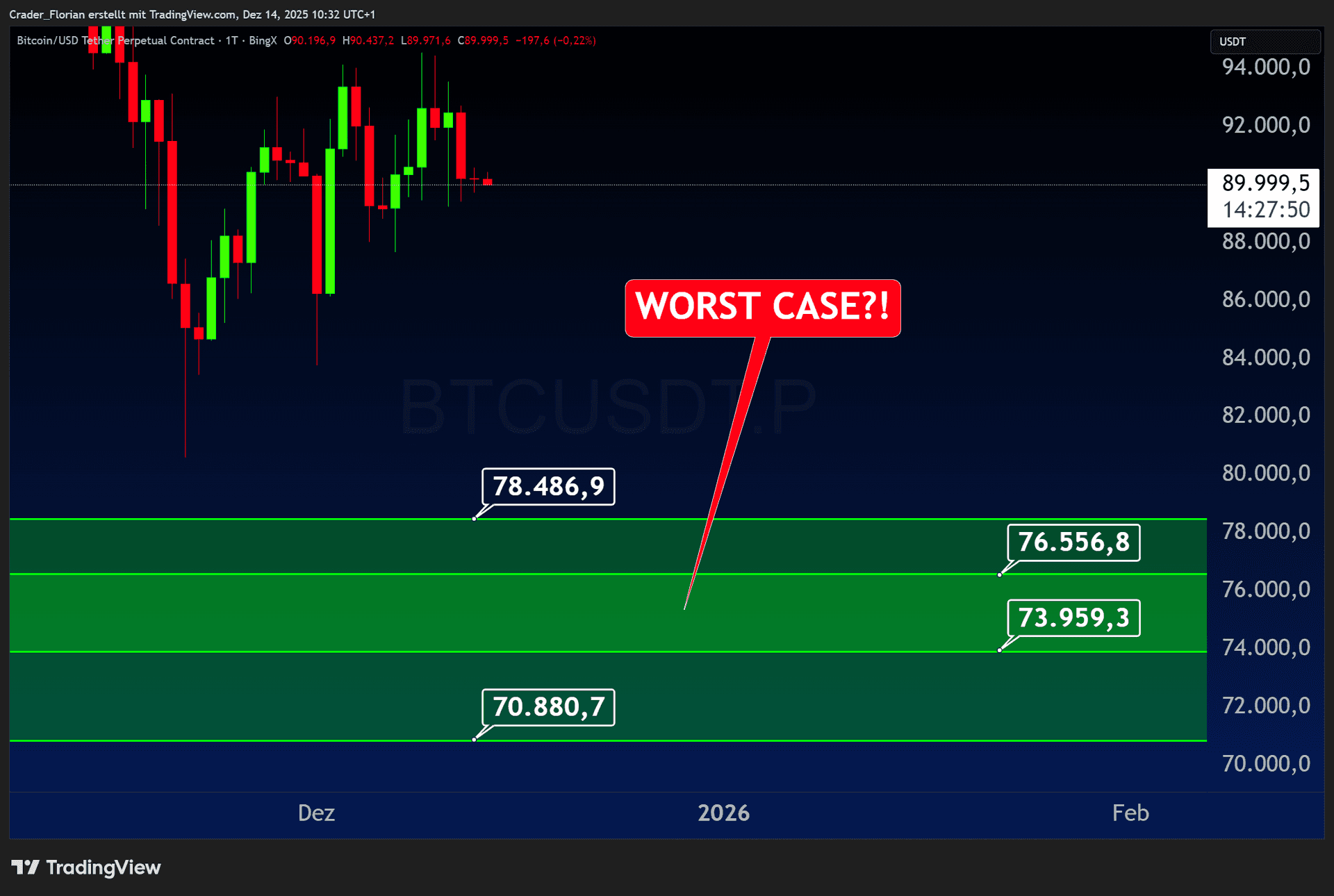 BOJ CRASHED FINANZMÄRKTE?